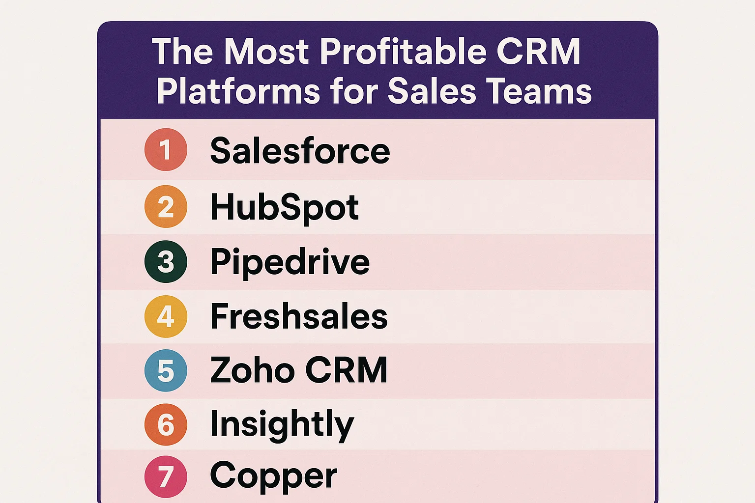 The Most Profitable CRM Platforms for Sales Teams in 2025