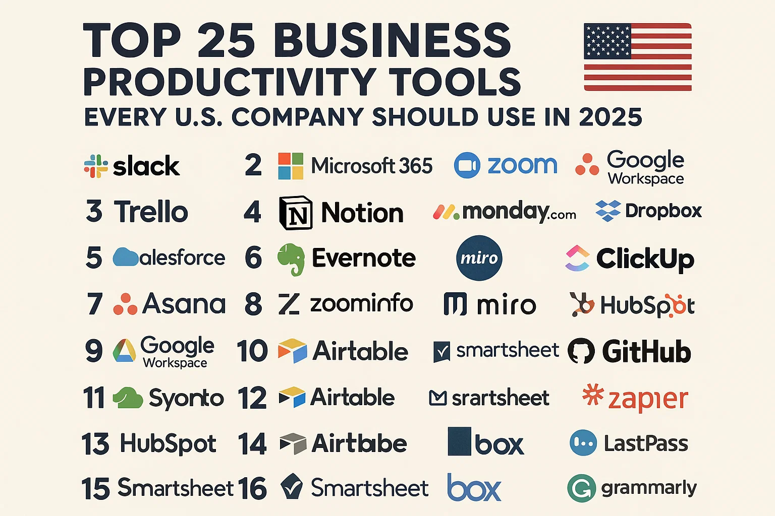 Top 25 Business Productivity Tools Every U.S. Company Should Use in 2025