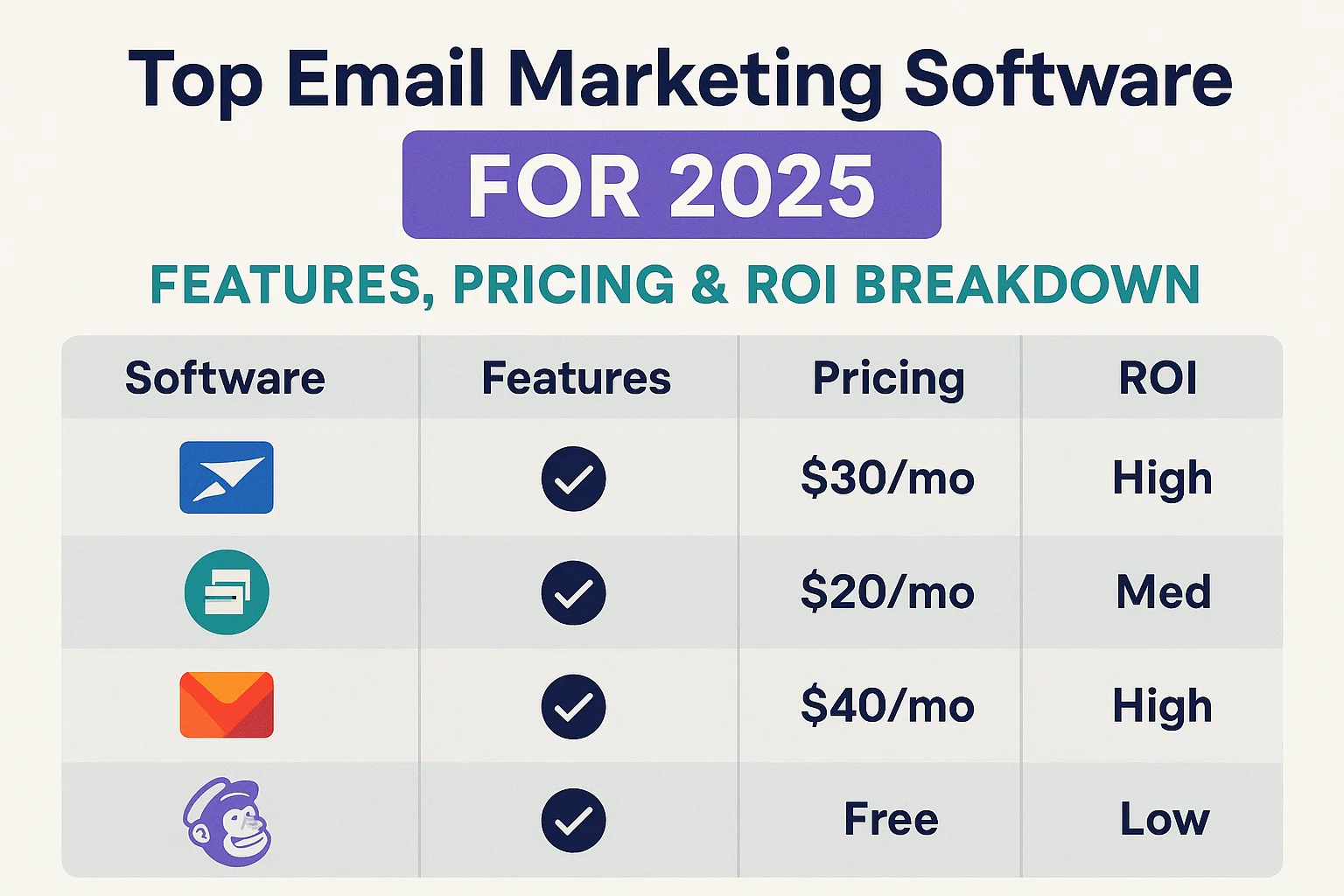 Top Email Marketing Software for 2025: Features, Pricing & ROI Breakdown